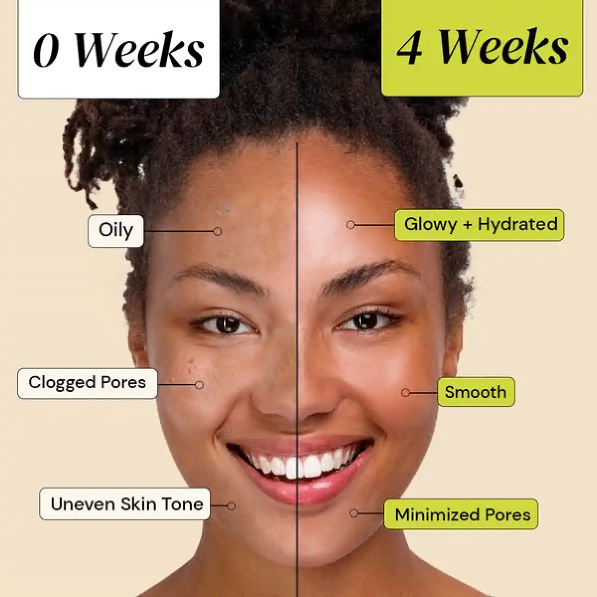 Transformation timeline ad