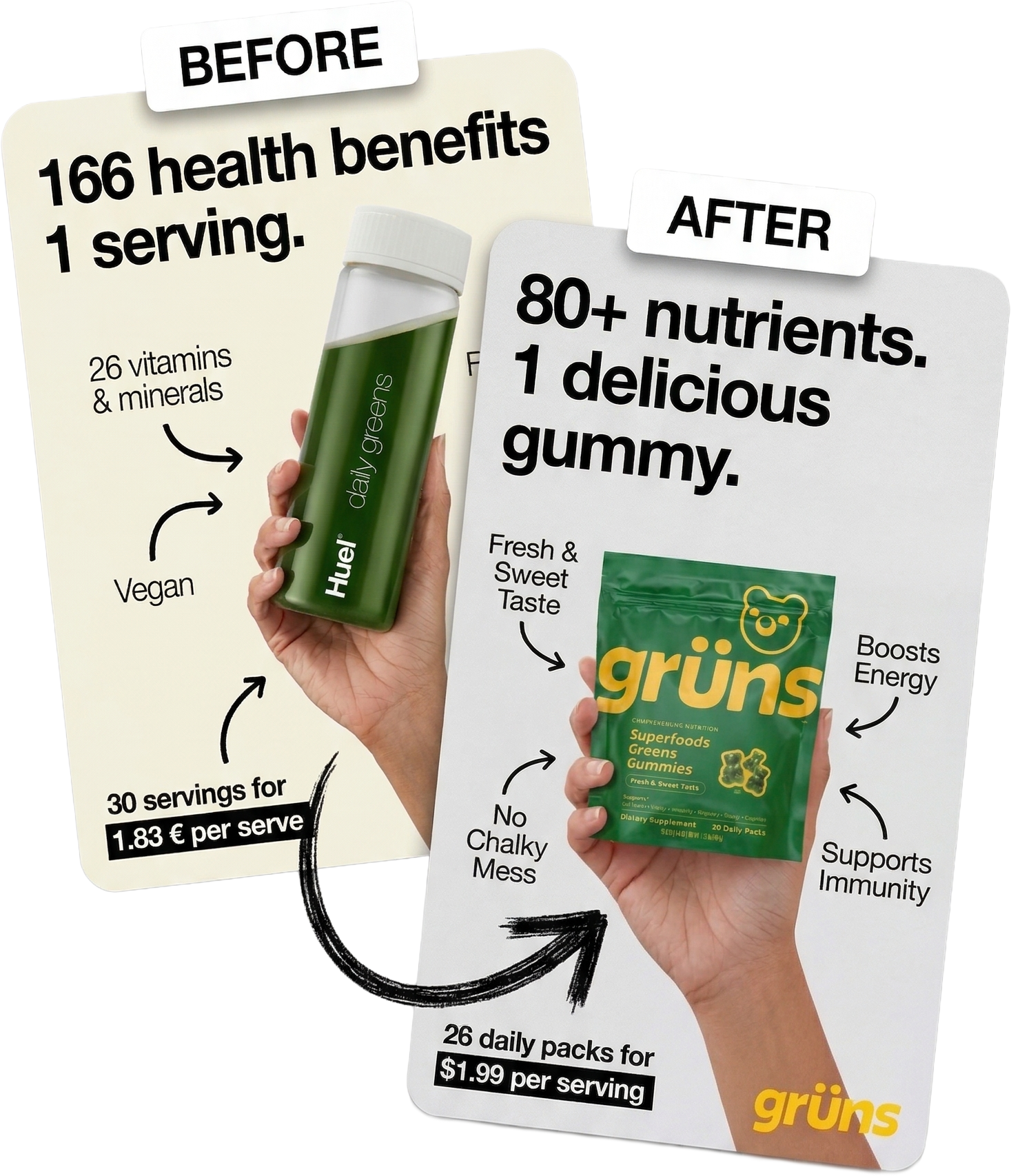 Before and after ad example — persona targeting